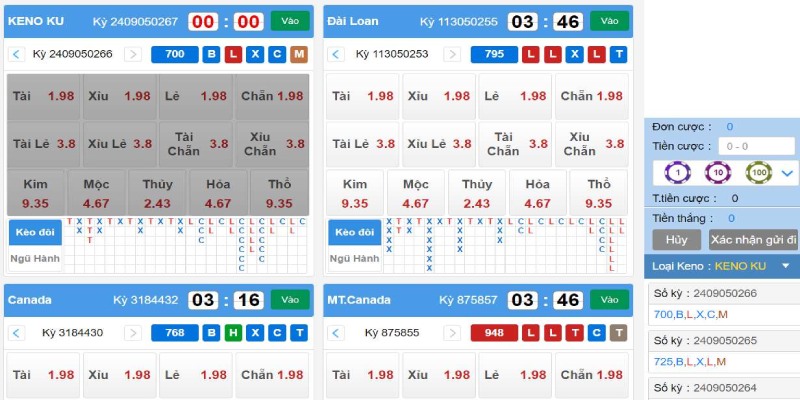 Hình thức kèo Keno đa dạng